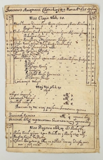 [dokument, 1645 r.] Inwentarz Maiętności Ciapińskiey