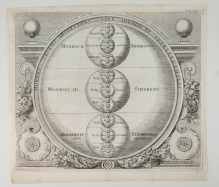 [rycina, 1696] Mundus Primus Archetypus Sive Idealis et Intellectualis. [Świat pierwszy, archetypowy lub idealny i intelektualny]