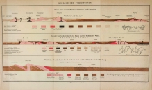 [rycina, 1875] Geologische Formationen. [formacje geologiczne]
