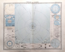 [mapa, system słoneczny, 1881] Gebiet der Sonne