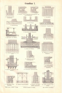 [rycina, 1895] Grundbau. [budownictwo, fundamenty]
