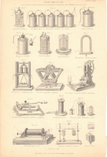 [rycina, ok. 1880] Electricity [elektryczność]