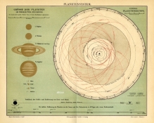 [rycina, ok. 1909] Planetensystem [układ planetarny]