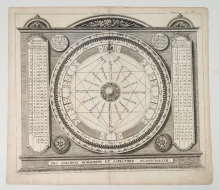 [rycina, 1696] Pro Crisibus Morborum et Aspectibus Planetarium. [O kryzysach w chorobach i aspektach planet]