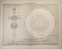 [rycina, ok. 1880] Planetensystem [układ planetarny, słoneczny]