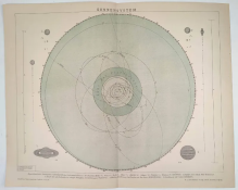 [rycina,  1895] Das Sonnensystem. [układ słoneczny]