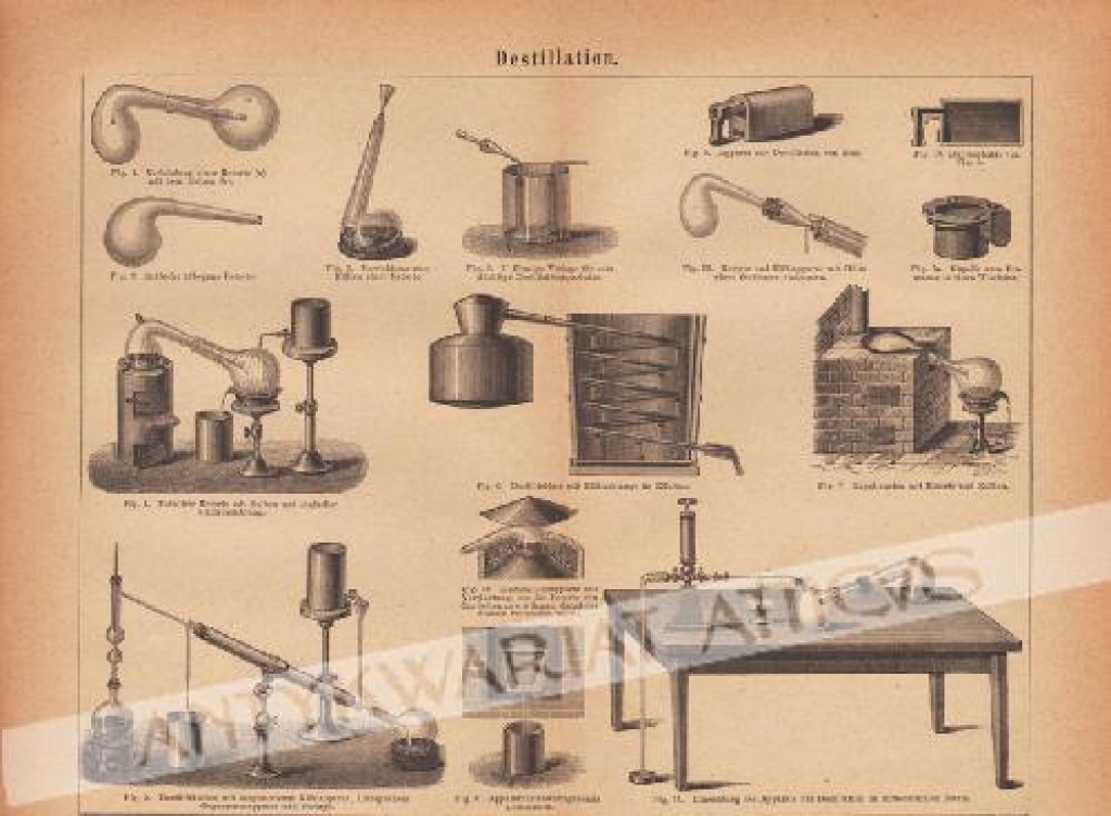 [rycina, ok. 1875] Destillation [destylacja]
