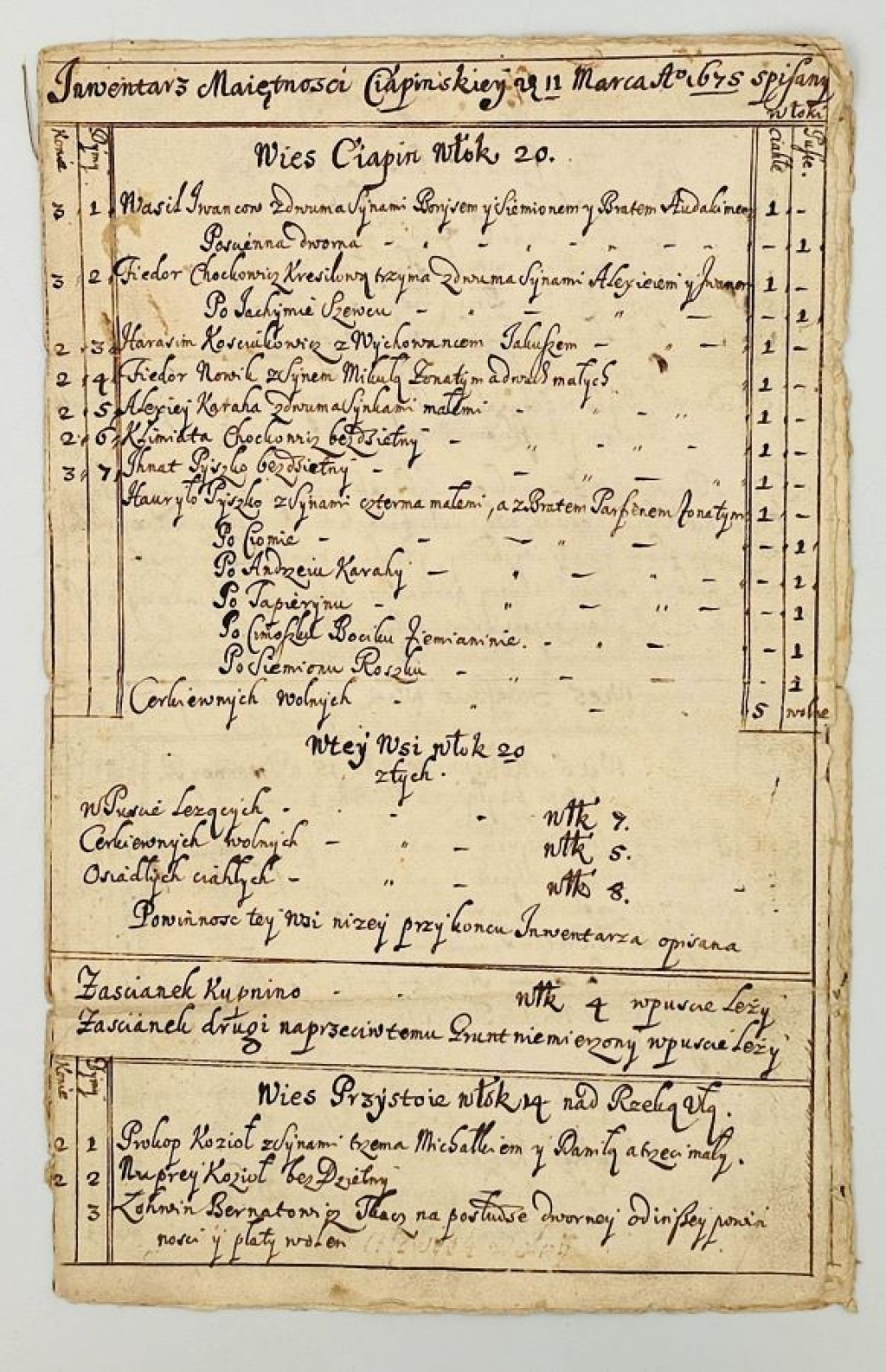 [dokument, 1645 r.] Inwentarz Maiętności Ciapińskiey