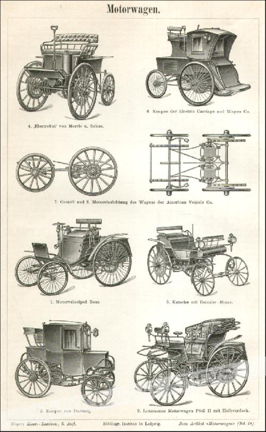[rycina, 1898] Motorwagen [pierwsze samochody]