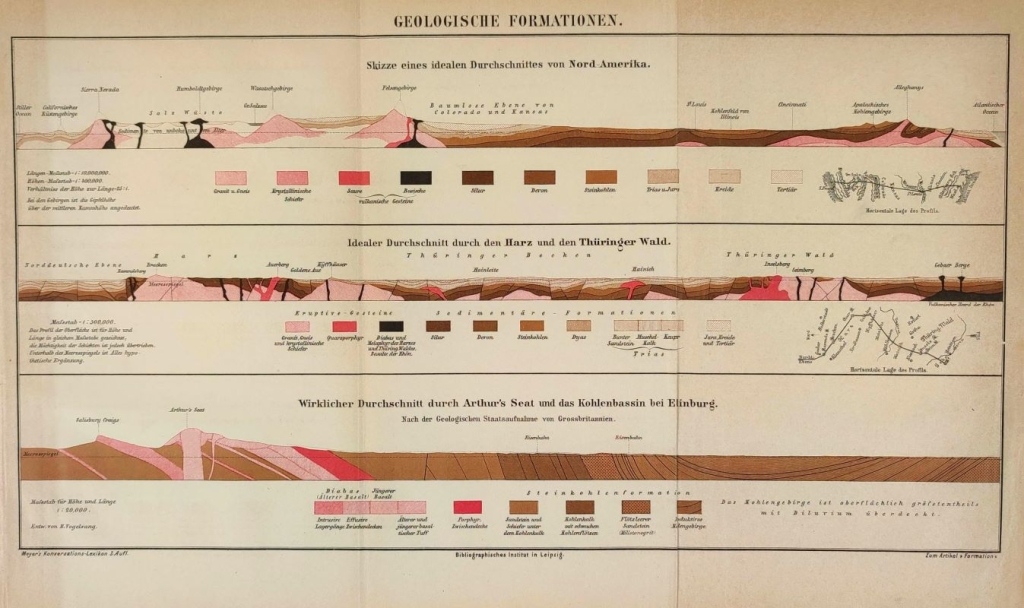 [rycina, 1875] Geologische Formationen. [formacje geologiczne]