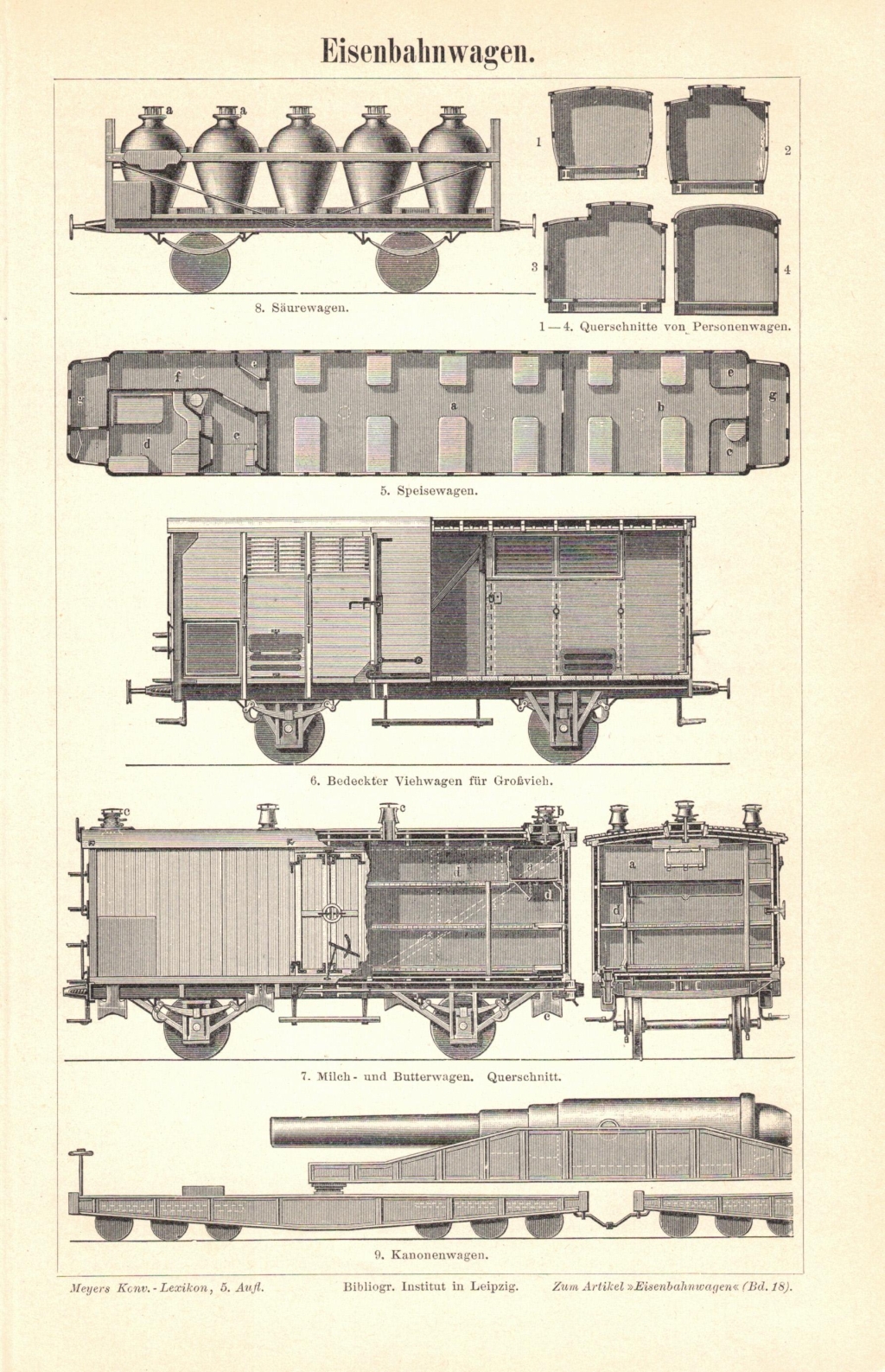 [rycina, ok. 1898] Eisenbahnwagen [przewozy kolejowe]