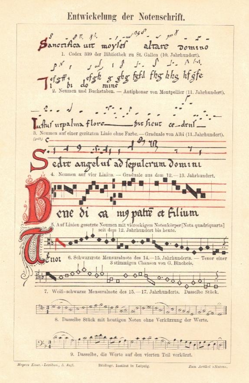 [rycina, ok. 1896] Entwickelung der Notenschrift [rozwój notacji muzycznej]