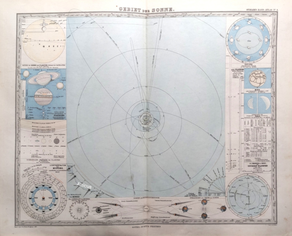 [mapa, system słoneczny, 1881] Gebiet der Sonne