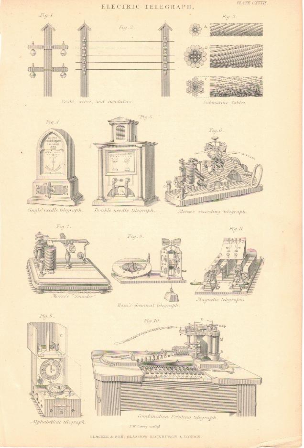[rycina, ok. 1880] Electeic Telegraph [telegraf elektryczny]