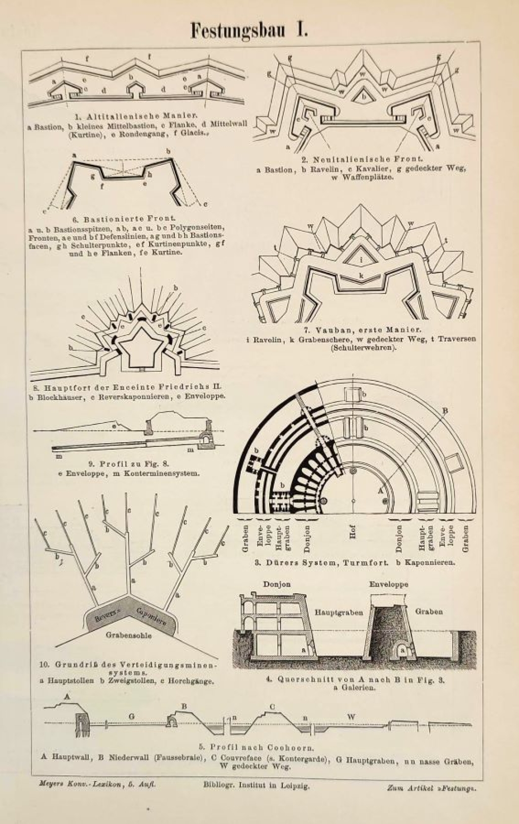 [ryciny, ok. 1895] Festungsbau I.-III. [Fortyfikacje]