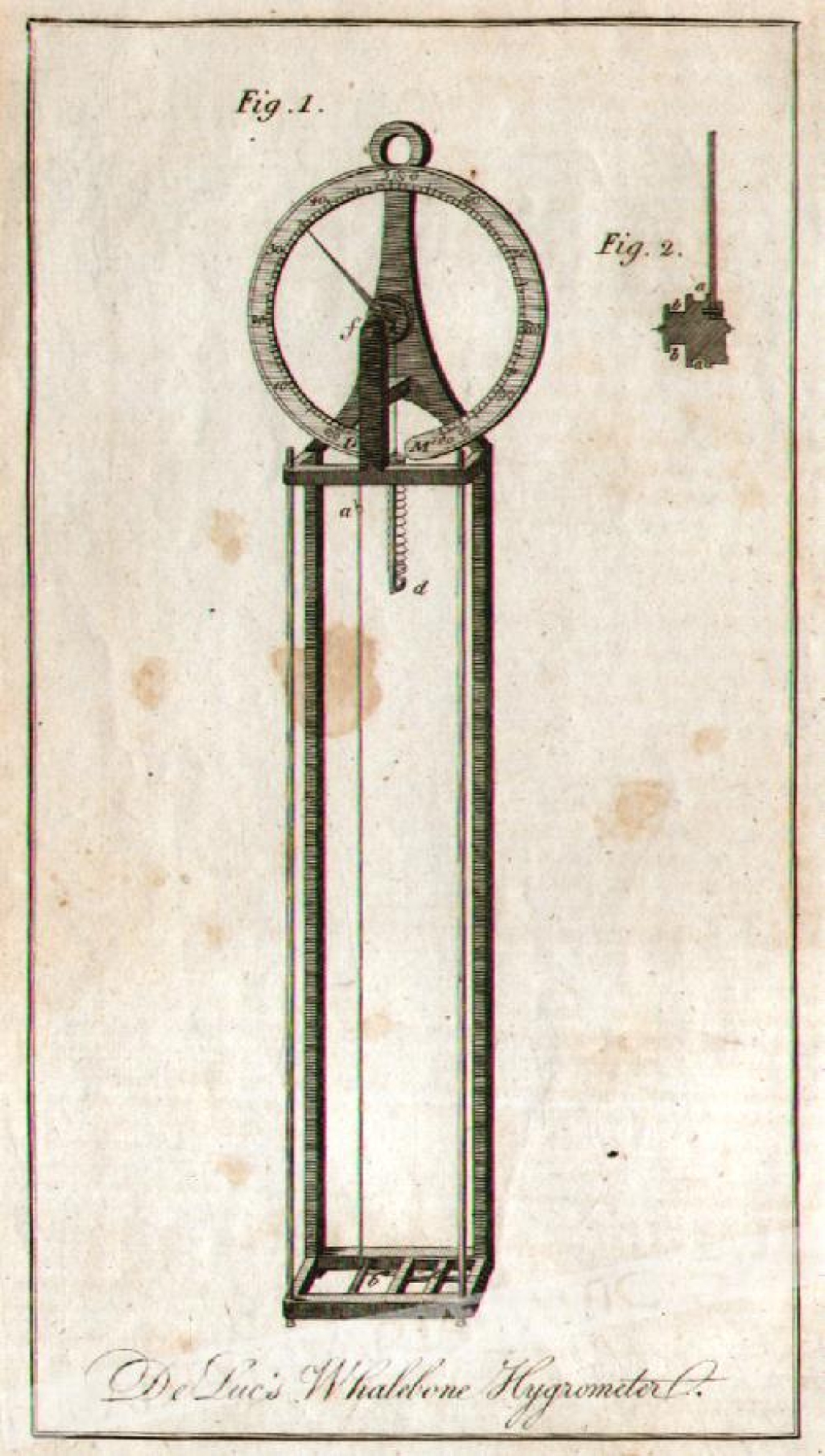 [rycina, XVIII w.] De Luc's Whalebone Hygrometer[wilgotnościomierz fiszbinowy De Luca]