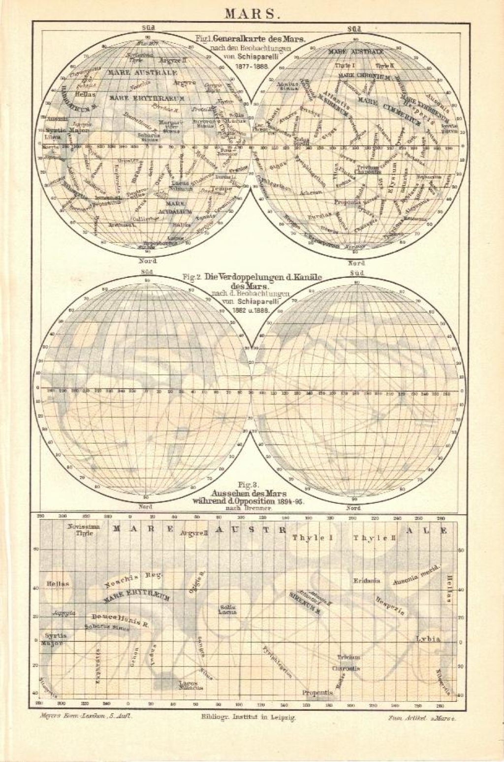 [rycina, ok. 1897] Mars.  [planeta Mars]