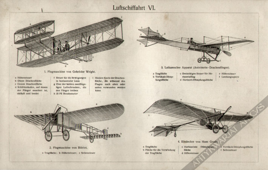 [rycina, 1910] Luftschiffahrt v-VI [pierwsze maszyny latające]