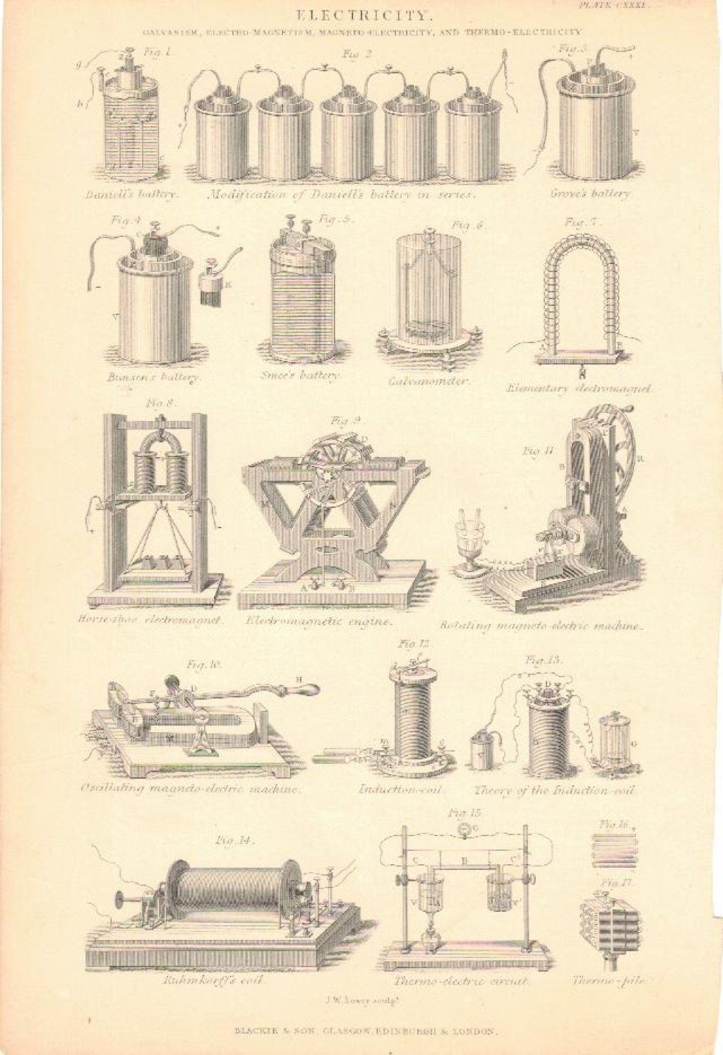 [rycina, ok. 1880] Electricity [elektryczność]