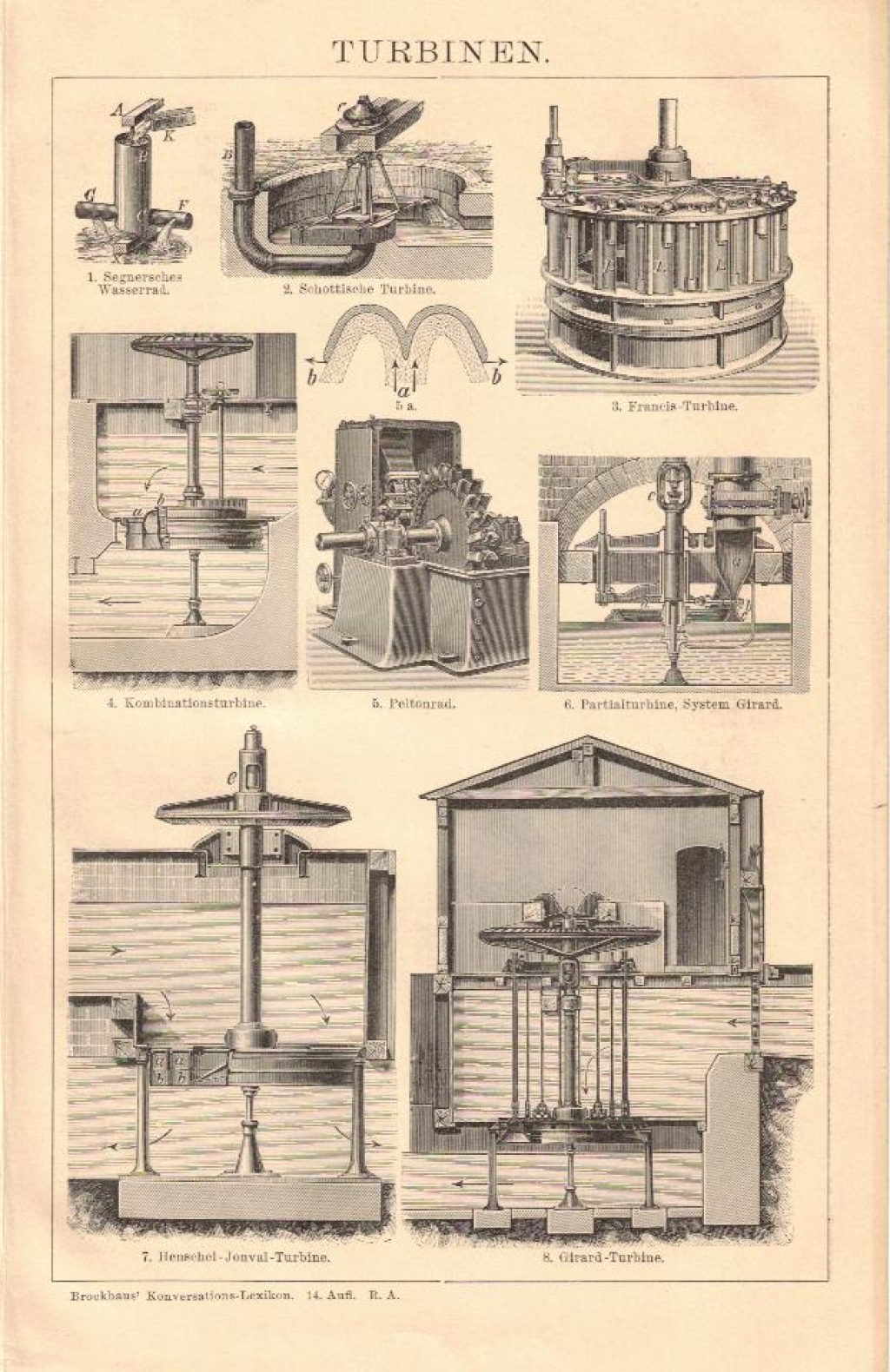 [rycina, 1903] Turbinen [turbiny]