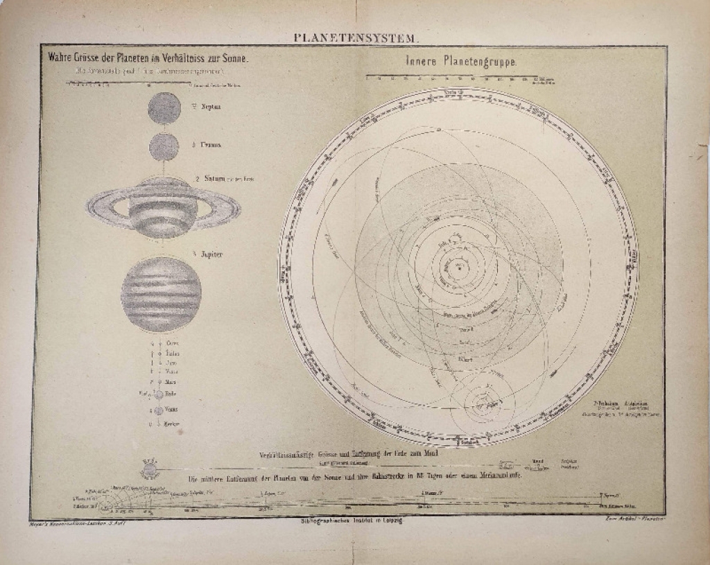 [rycina, ok. 1880] Planetensystem [układ planetarny, słoneczny]