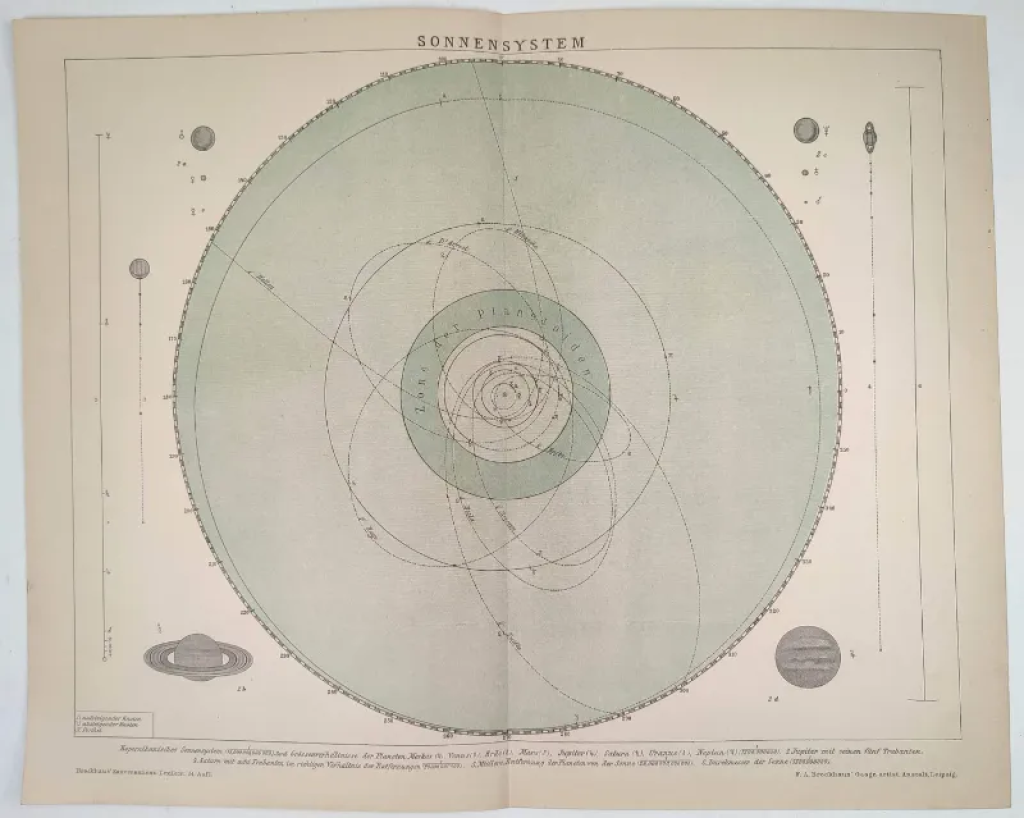 [rycina,  1895] Das Sonnensystem. [układ słoneczny]