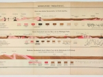 [rycina, 1875] Geologische Formationen. [formacje geologiczne]