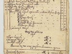 [dokument, 1645 r.] Inwentarz Maiętności Ciapińskiey