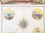 [mapa, 1766] Demonstrations Geometriques, des Spheres Droite, Paralelle, et Oblique [Modele sfery niebieskiej]
