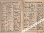 Kalendarz "Iskier" na rok 1932 Mała encyklopedja i notatnik. Rok VIII