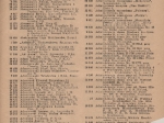 Spis uczestników obrotu czekowego Pocztowej Kasy Oszczędności według stanu z dnia 30 września 1932 r.