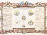 [mapa, 1766] Demonstrations Geometriques, des Spheres Droite, Paralelle, et Oblique [Modele sfery niebieskiej]