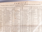 O litewskich i polskich prawach, o ich duchu, źrzódłach, związku i o rzeczach zawartych w pierwszem Statucie dla Litwy 1529 roku wydanem, t. I-II