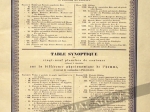 Inhalt der neun und zwanzig Tafeln mit Umrissen, zur Erläuterung der Abhandlung über den Unterschied der Gesichtszüge im Menschen, als Fortsetzung des Policlet. Mit 29 lithographischen Tafeln.Table Synoptique des vingt-neuf planches de contours expliquant